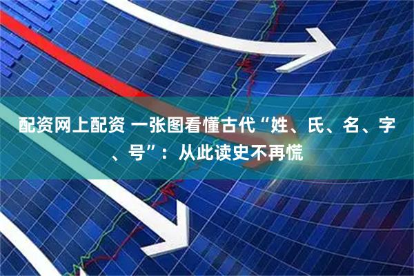 配资网上配资 一张图看懂古代“姓、氏、名、字、号”：从此读史不再慌